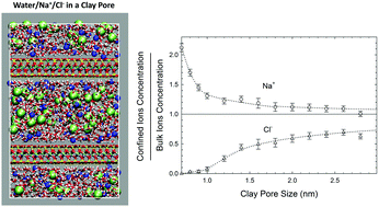 Graphical abstract: Modelling aqueous solubility of sodium chloride in clays at thermodynamic conditions of hydraulic fracturing by molecular simulations