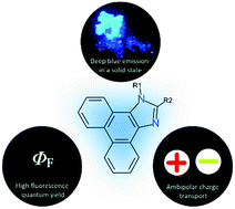 Graphical abstract: Structure–property relationship of blue solid state emissive phenanthroimidazole derivatives
