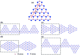 Graphical abstract: BN nanoflake quantum-dot arrays: structural stability, and electronic and half-metallic properties