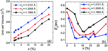 Graphical abstract: Non-percolating small metallic clusters and sharp suppression of metallicity in RE0.55Sr0.45Mn1−xRuxO3 manganites