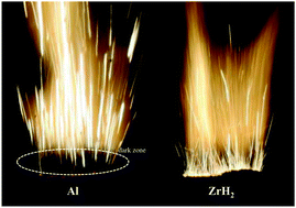 Graphical abstract: On the combustion mechanisms of ZrH2 in double-base propellant