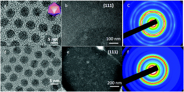 Graphical abstract: Coating agent-induced mechanical behavior of 3D self-assembled nanocrystals