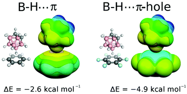 Graphical abstract: B–H⋯π: a nonclassical hydrogen bond or dispersion contact?