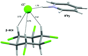 Graphical abstract: The nature of intermolecular interactions in pyridinium–anion–β-hexachlorocyclohexane molecular crystals