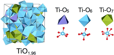 Graphical abstract: The structural and electronic properties of reduced amorphous titania
