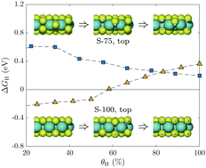 Graphical abstract: Hydrogen adsorption on MoS2-surfaces: a DFT study on preferential sites and the effect of sulfur and hydrogen coverage