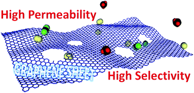 Graphical abstract: Extremely permeable porous graphene with high H2/CO2 separation ability achieved by graphene surface rejection