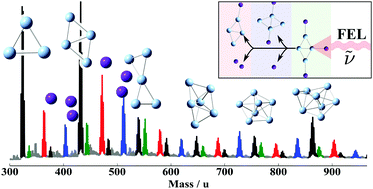 Graphical abstract: Structural assignment of small cationic silver clusters by far-infrared spectroscopy and DFT calculations
