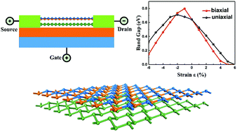 Graphical abstract: A two-dimensional van der Waals CdS/germanene heterojunction with promising electronic and optoelectronic properties: DFT + NEGF investigations