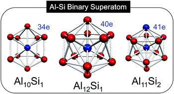 Graphical abstract: Geometric and electronic properties of Si-atom doped Al clusters: robustness of binary superatoms against charging
