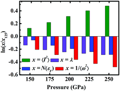 Graphical abstract: Investigation of superconductivity in compressed vanadium hydrides