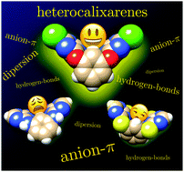 Graphical abstract: How the electron-deficient cavity of heterocalixarenes recognizes anions: insights from computation