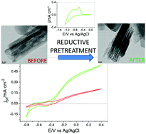 Graphical abstract: New insights into water photooxidation on reductively pretreated hematite photoanodes
