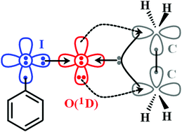 Graphical abstract: The role of O(1D) in the oxidation mechanism of ethylene by iodosobenzene and other hypervalent molecules