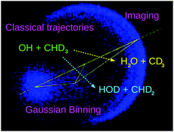 Graphical abstract: Simulation of the experimental imaging results for the OH + CHD3 reaction with a simple and accurate theoretical approach