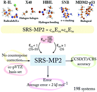 Graphical abstract: Application of spin-ratio scaled MP2 for the prediction of intermolecular interactions in chemical systems