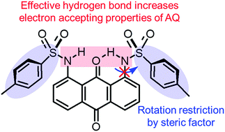 Graphical abstract: The emergent intramolecular hydrogen bonding effect on the electronic structures of organic electron acceptors