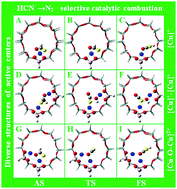 Graphical abstract: Mechanistic insight into selective catalytic combustion of HCN over Cu-BEA: influence of different active center structures