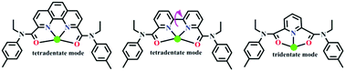 Graphical abstract: Theoretically unraveling the separation of Am(iii)/Eu(iii): insights from mixed N,O-donor ligands with variations of central heterocyclic moieties