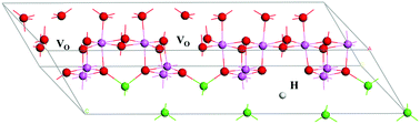 Graphical abstract: Hydrogenous spinel γ-alumina structure