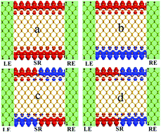 Graphical abstract: Spin-dependent transport properties of zigzag phosphorene nanoribbons with oxygen-saturated edges