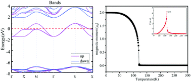 Graphical abstract: Promising half-metallicity in ductile NbF3: a first-principles prediction