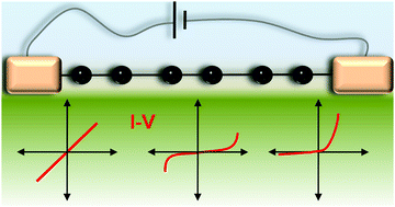 Graphical abstract: Electronic structure and charge transport properties of atomic carbon wires
