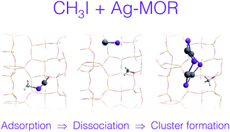 Graphical abstract: Dissociative iodomethane adsorption on Ag-MOR and the formation of AgI clusters: an ab initio molecular dynamics study