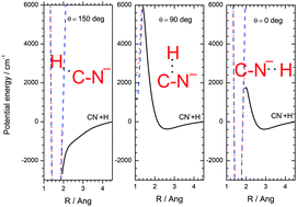 Graphical abstract: Associative detachment (AD) paths for H and CN− in the gas-phase: astrophysical implications