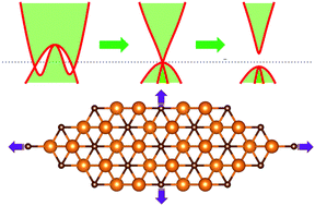 Graphical abstract: Metal–semiconductor transition of two-dimensional Mg2C monolayer induced by biaxial tensile strain
