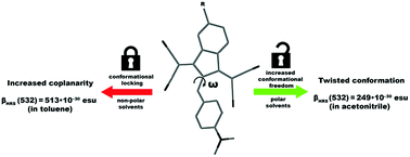 Graphical abstract: Unusual response to environmental polarity in a nonlinear-optical benzylidene-type chromophore containing a 1,3-bis(dicyanomethylidene)indane acceptor fragment