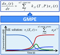 Graphical abstract: Global minimum profile error (GMPE) – a least-squares-based approach for extracting macroscopic rate coefficients for complex gas-phase chemical reactions