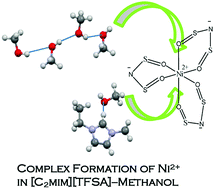 Graphical abstract: Complex formation of nickel(ii) with dimethyl sulfoxide, methanol, and acetonitrile in a TFSA−-based ionic liquid of [C2mim][TFSA]