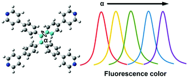 Graphical abstract: Structure-dependent luminescence of tetra-(4-pyridylphenyl)ethylene: a first-principles study