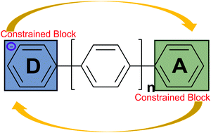 Graphical abstract: Approximate DFT-based methods for generating diabatic states and calculating electronic couplings: models of two and more states