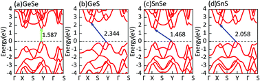 Graphical abstract: Tuning the electronic properties of bilayer group-IV monochalcogenides by stacking order, strain and an electric field: a computational study