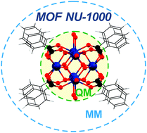 Graphical abstract: Combined quantum mechanical and molecular mechanical method for metal–organic frameworks: proton topologies of NU-1000