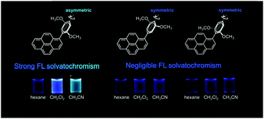 Graphical abstract: Experimental and theoretical investigation of fluorescence solvatochromism of dialkoxyphenyl-pyrene molecules