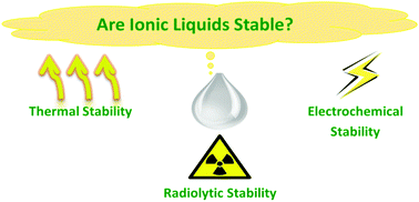 Graphical abstract: Thermal, electrochemical and radiolytic stabilities of ionic liquids
