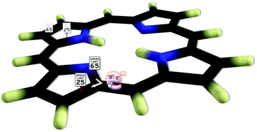 Graphical abstract: New electron delocalization tools to describe the aromaticity in porphyrinoids