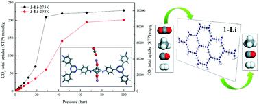Graphical abstract: Lithium doping on 2D squaraine-bridged covalent organic polymers for enhancing adsorption properties: a theoretical study