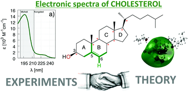 Graphical abstract: Revisiting absorption and electronic circular dichroism spectra of cholesterol in solution: a joint experimental and theoretical study