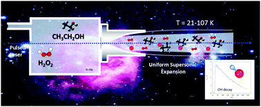 Graphical abstract: Gas phase kinetics of the OH + CH3CH2OH reaction at temperatures of the interstellar medium (T = 21–107 K)