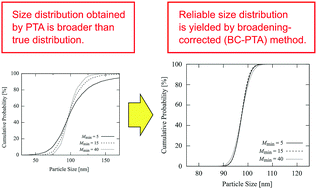 Graphical abstract: Determination of an accurate size distribution of nanoparticles using particle tracking analysis corrected for the adverse effect of random Brownian motion