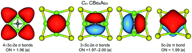 Graphical abstract: Ternary CBe4Au4 cluster: a 16-electron system with quasi-planar tetracoordinate carbon
