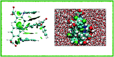 Graphical abstract: Solvation of diclofenac in water from atomistic molecular dynamics simulations – interplay between solute–solute and solute–solvent interactions