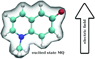 Graphical abstract: Evaluating excited state atomic polarizabilities of chromophores