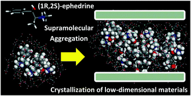 Graphical abstract: Self-assembly of chiral (1R,2S)-ephedrine and (1S,2S)-pseudoephedrine into low-dimensional aluminophosphate materials driven by their amphiphilic nature