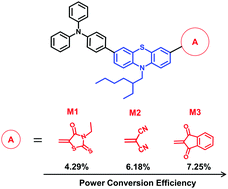 Graphical abstract: Asymmetric triphenylamine–phenothiazine based small molecules with varying terminal acceptors for solution processed bulk-heterojunction organic solar cells