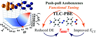 Graphical abstract: Calculation of linear and nonlinear optical properties of azobenzene derivatives with Kohn–Sham and coupled-cluster methods